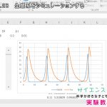 ウサギとキツネの個体数をシミュレーション