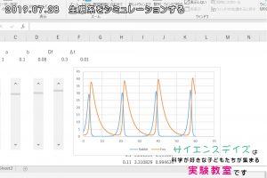 ウサギとキツネの個体数をシミュレーション