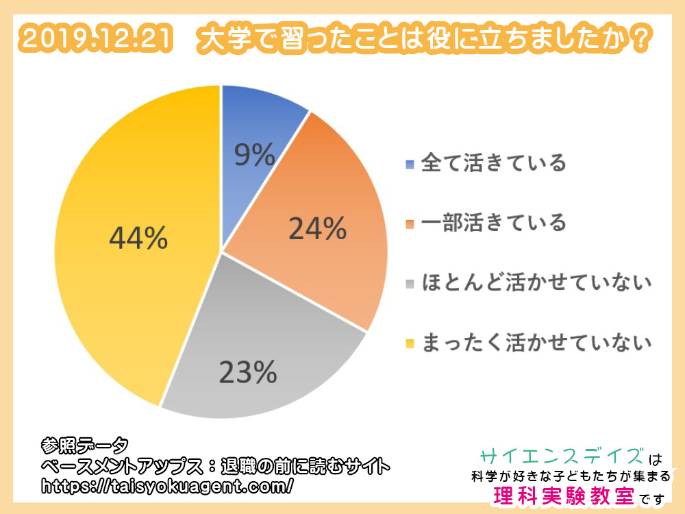 就職活動