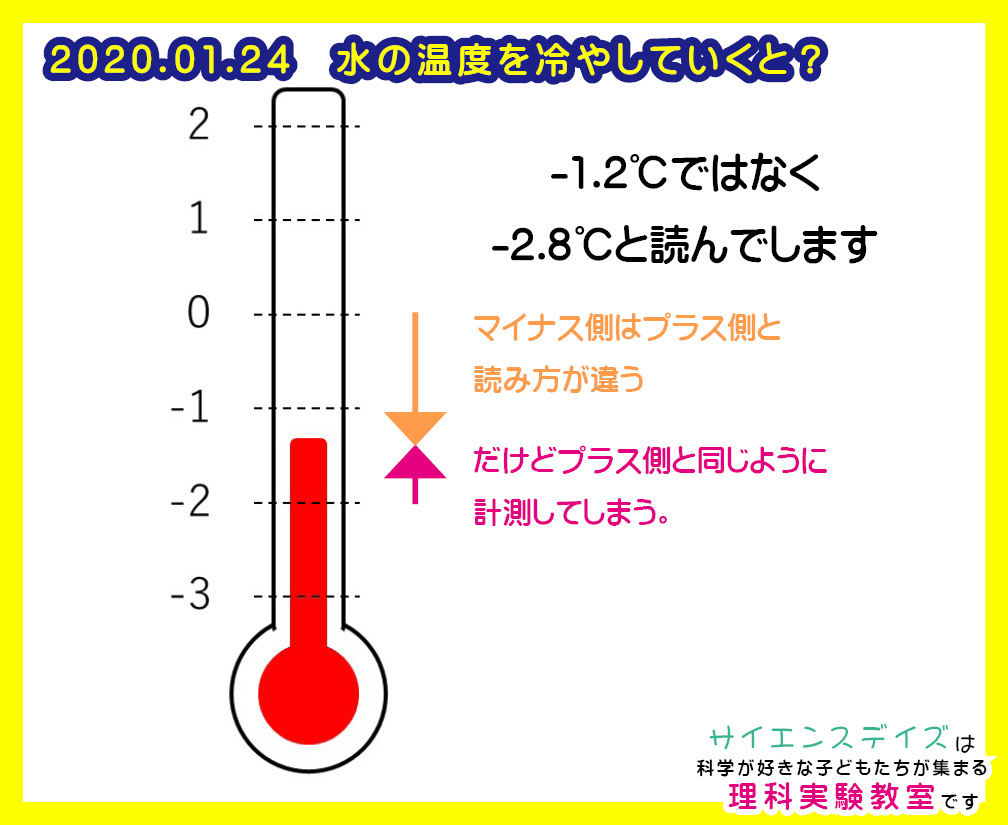 温度 計 の 使い方