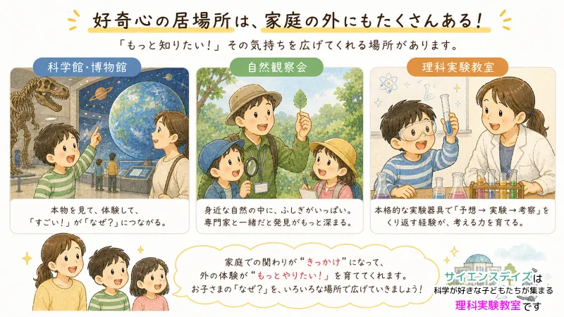 科学館・自然観察会・理科実験教室で好奇心を広げる子どもたちのイラスト - 家庭の外でも「なぜ？」を育てる環境づくり