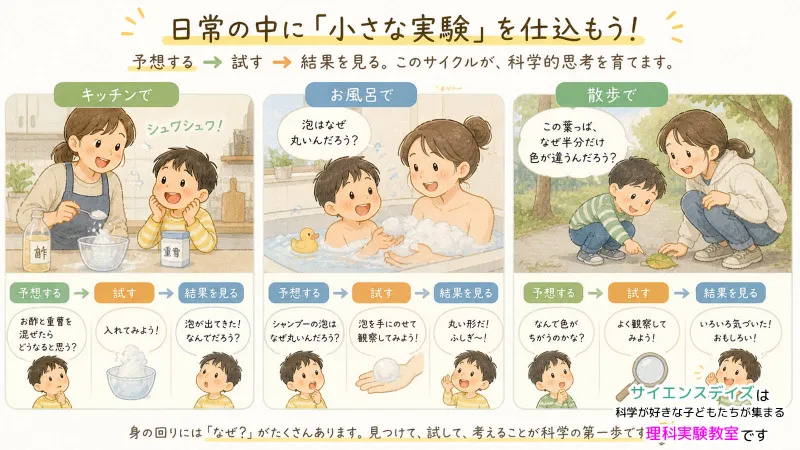 キッチン・お風呂・散歩で「予想→試す→結果を見る」を実践する親子のイラスト - 日常の中に小さな実験を仕込む科学的思考の育て方