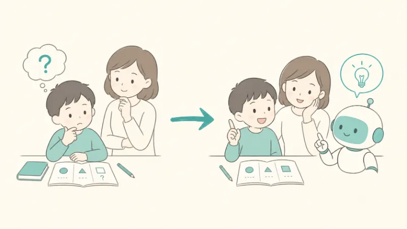 まず自分で考えてからAIを助けに使う流れをあらわしたイラスト