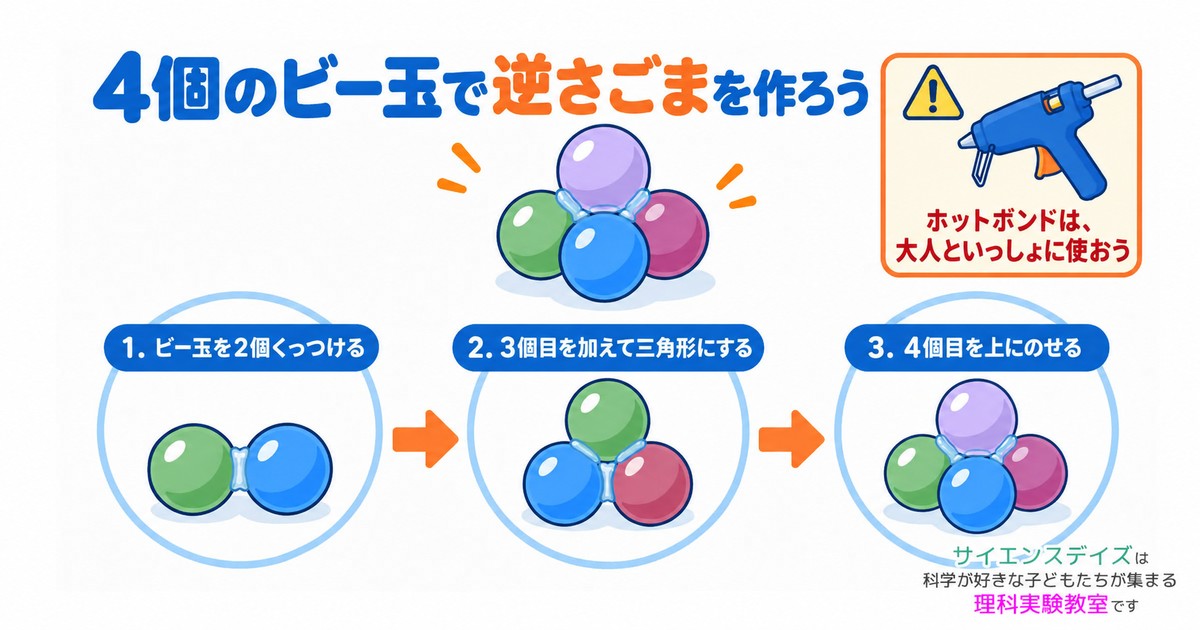 ビー玉4個をホットボンドでつないで逆さごまを作る3工程