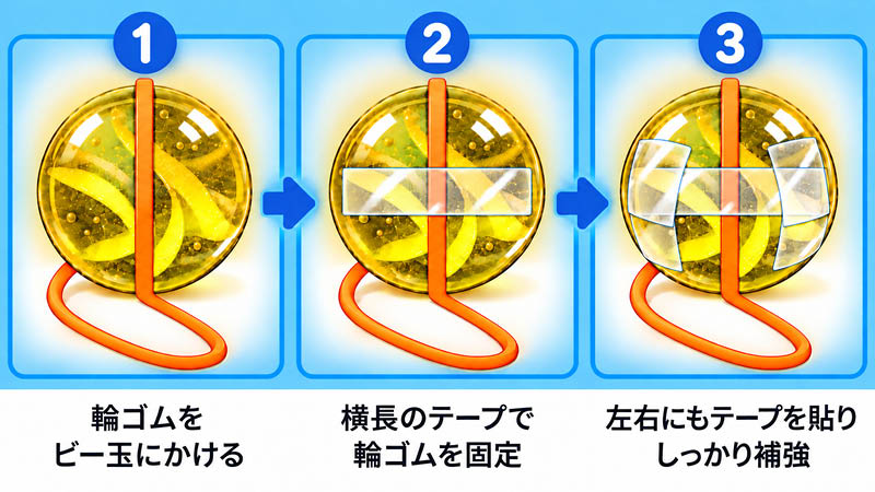 輪ゴムをビー玉にかけ、横長のテープで固定し、左右にもテープを貼って補強する3工程
