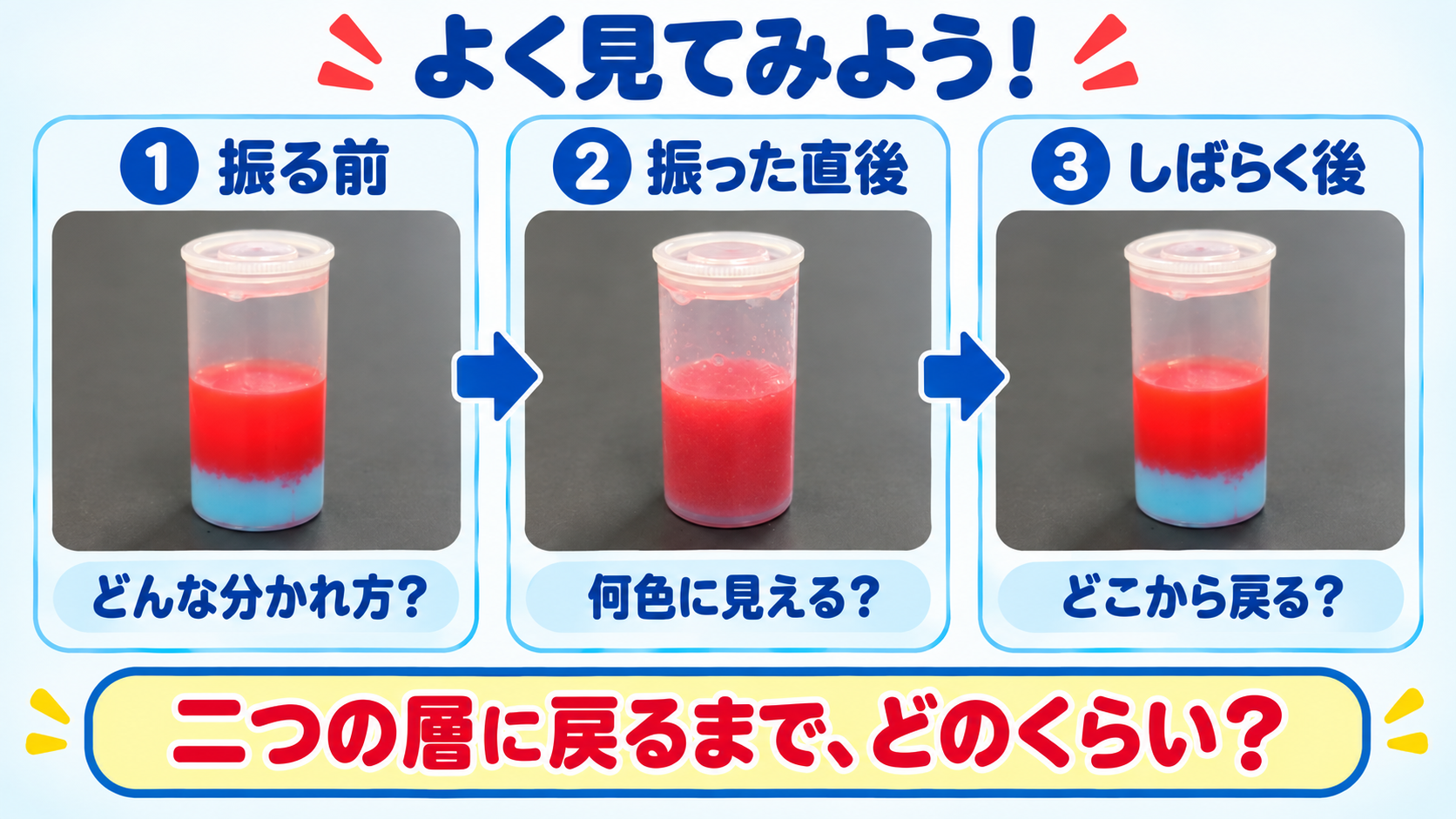 水と油の実験を振る前、振った直後、しばらく後の順に並べ、色や層の変化を観察する問いを示した図